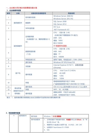 02-劳务产品服务器配置方案