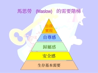 生存基本需要