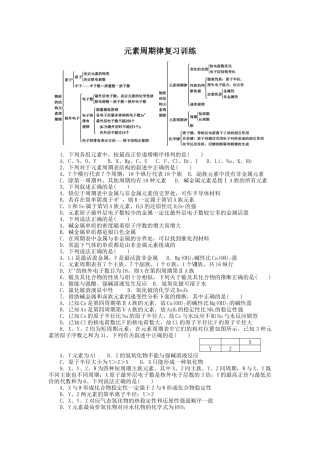 元素周期律、化学反应与能量复习题纲