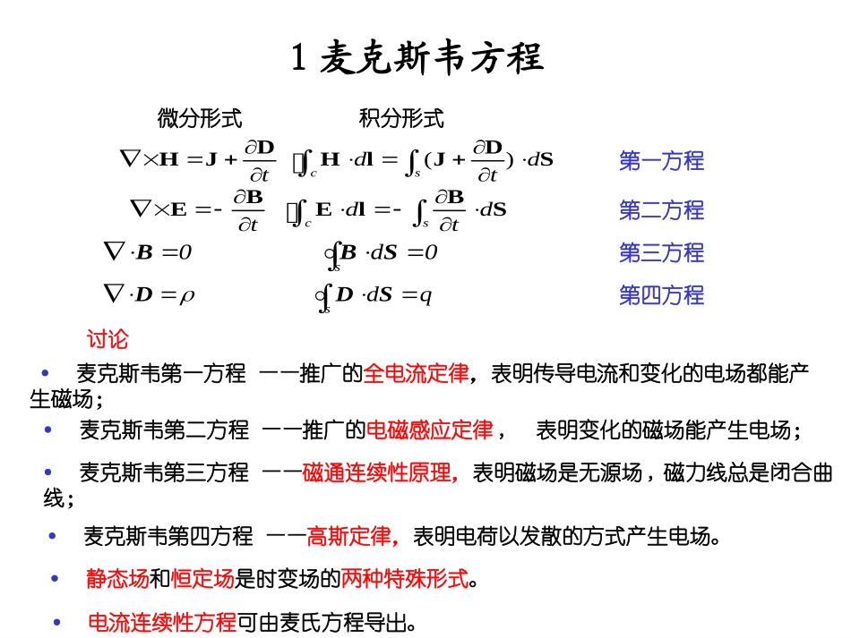 高等光学课件-chap1_第2页