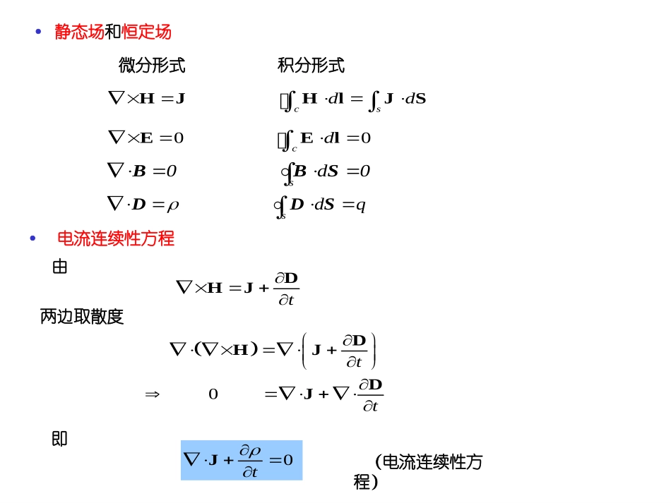 高等光学课件-chap1_第3页