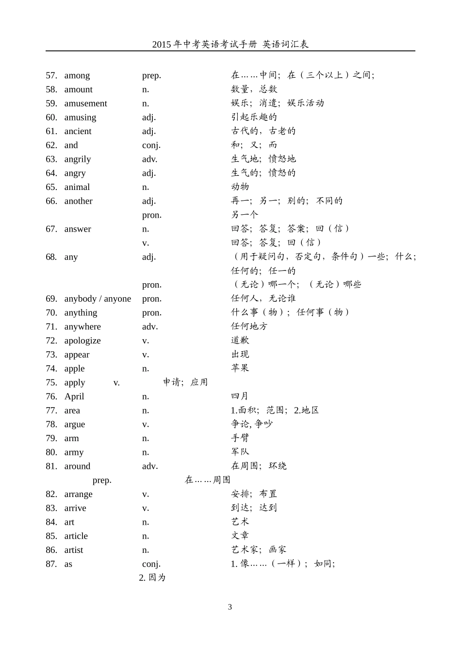 2015年上海初中英语考试手册词汇表_第3页