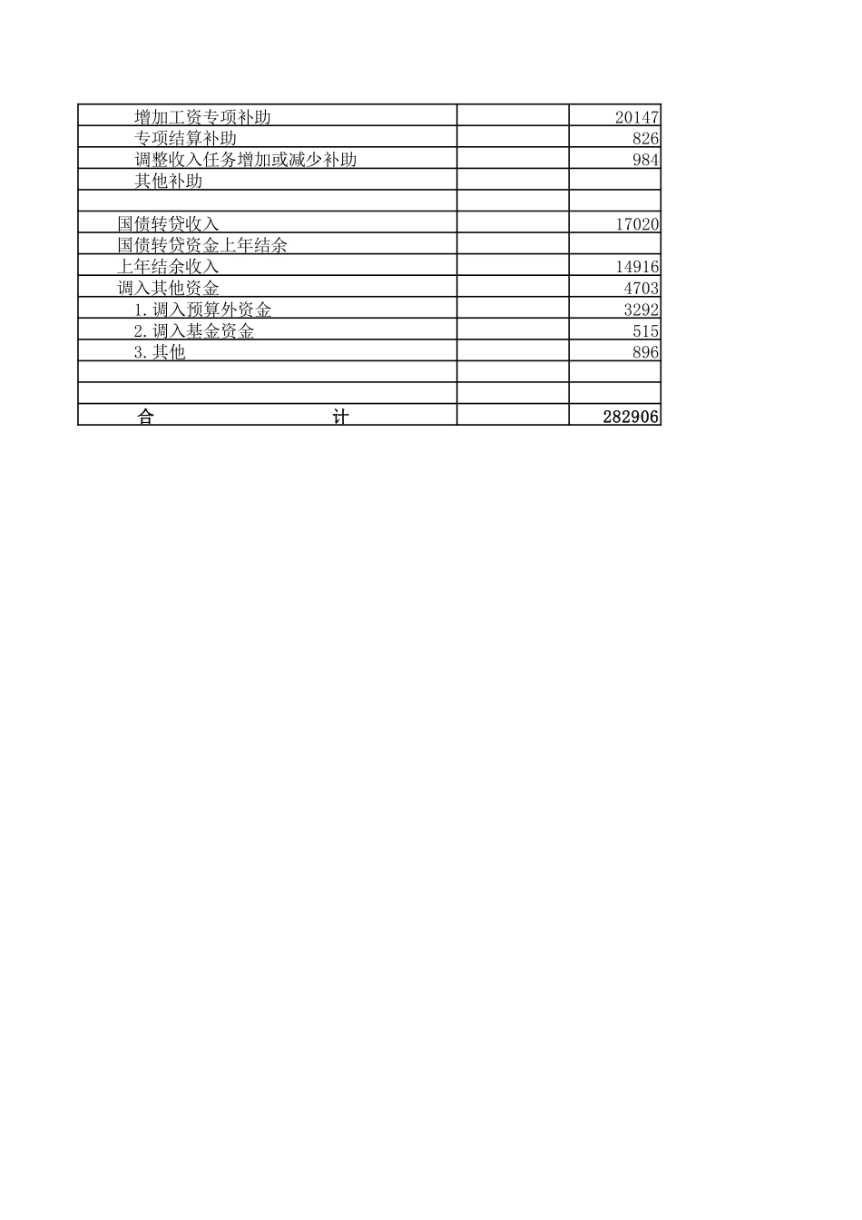 财政一般预算收支决算总表-工作表_第2页