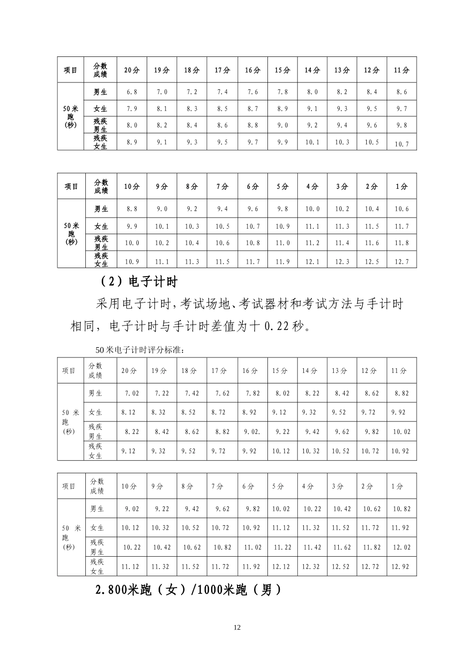 关于征求《2017年钦州市初中毕业生升学体育考试方案.doc_第2页