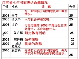 江苏7年书面表达命题情况