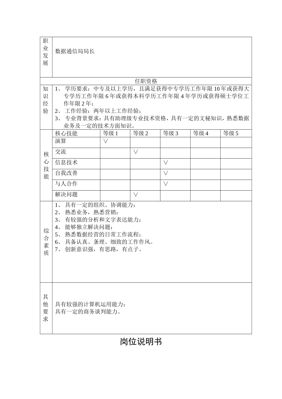 数据通信局市场经营各级岗位说明书_第2页