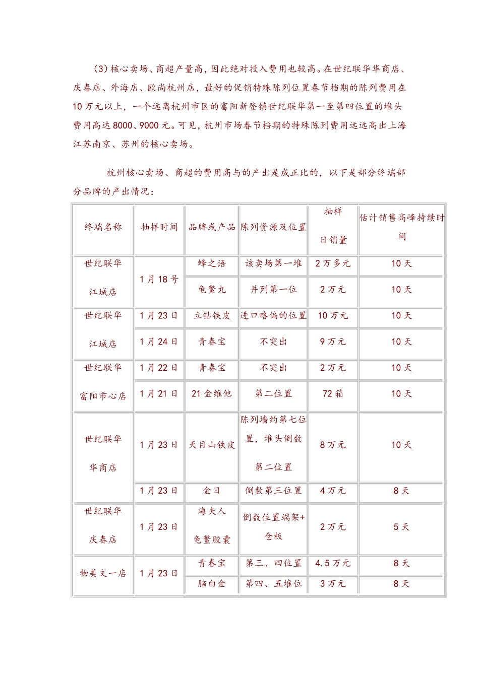 2009年杭州保健品春节市场调研报告_第3页