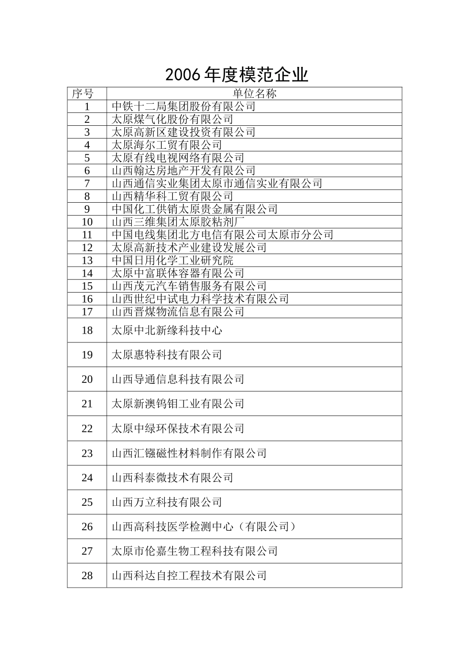 2006年度快速成长科技企业_第2页