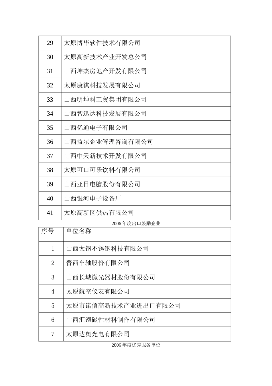 2006年度快速成长科技企业_第3页