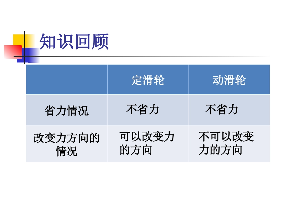1.6滑轮组_第2页