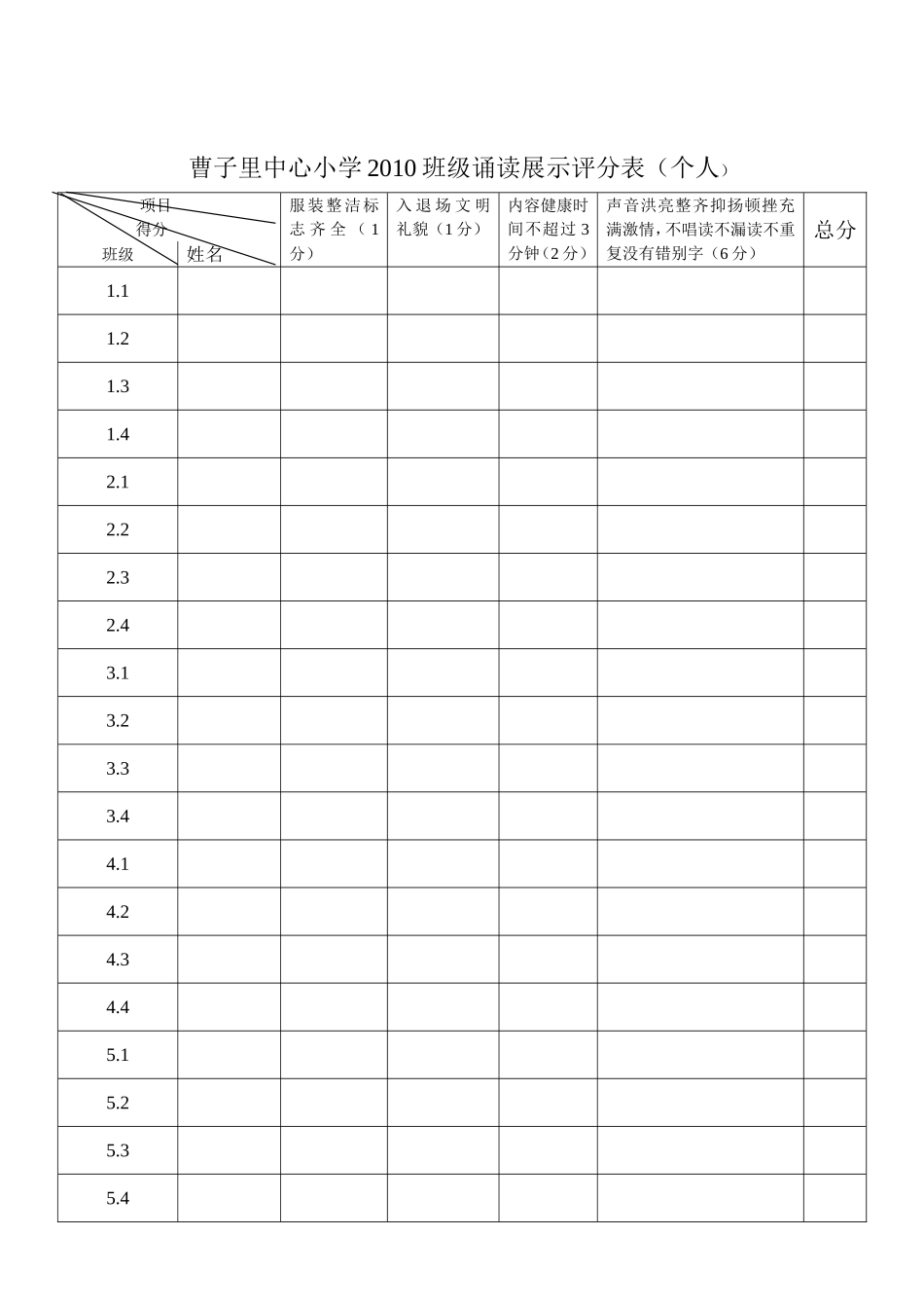 曹子里中心小学2010班级诵读展示评分表_第2页