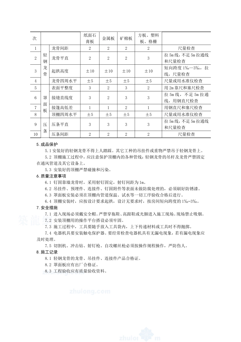4.4.6钢骨架罩面板顶棚施工作业指导书_第3页