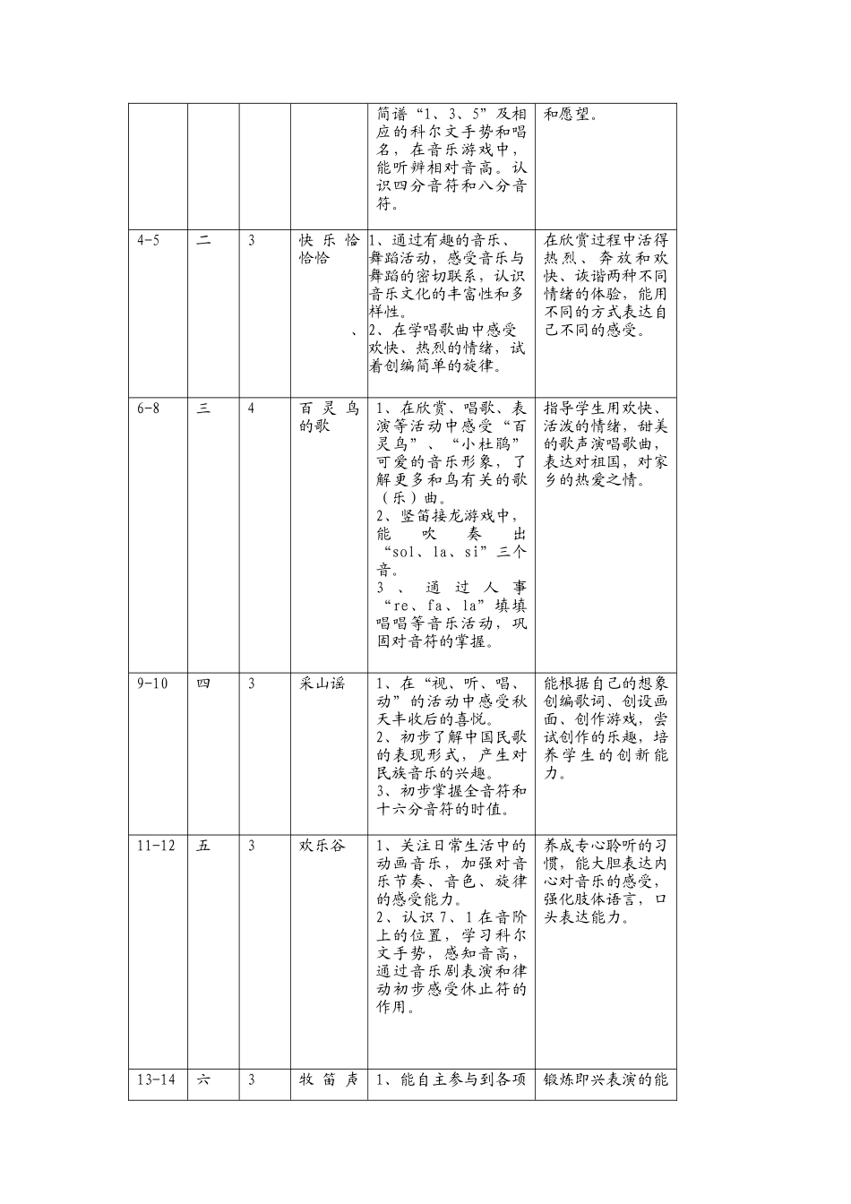 边城中心小学三年级上册音乐教学计划_第3页