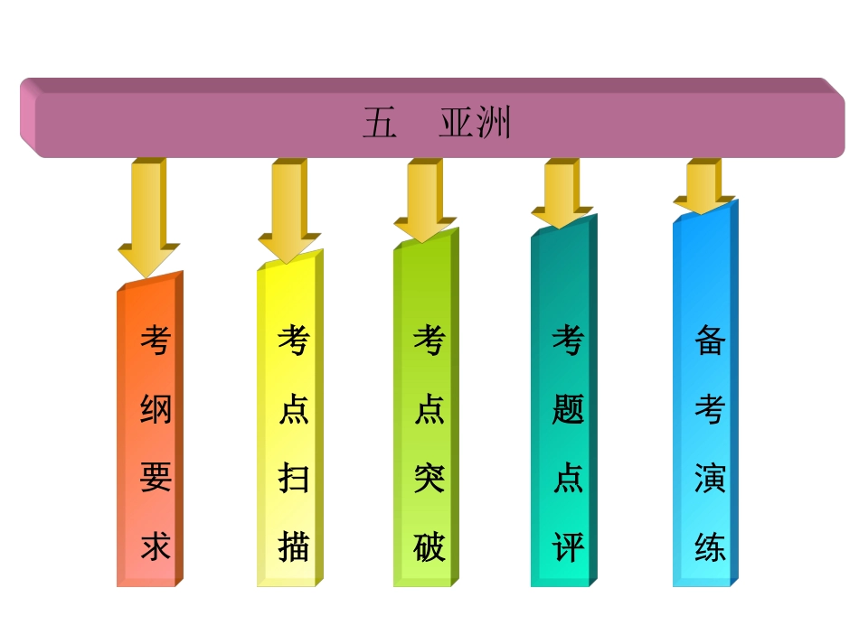 七年级下地区专题复习(-亚洲、东南亚、极地地区)_第2页