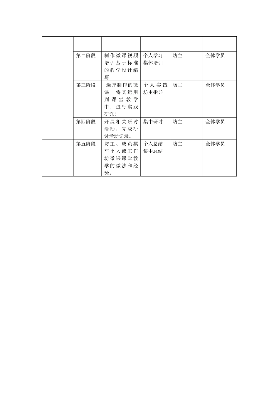 贾砦陇西国际城(荆胡)学校校本研修工作方案_第2页