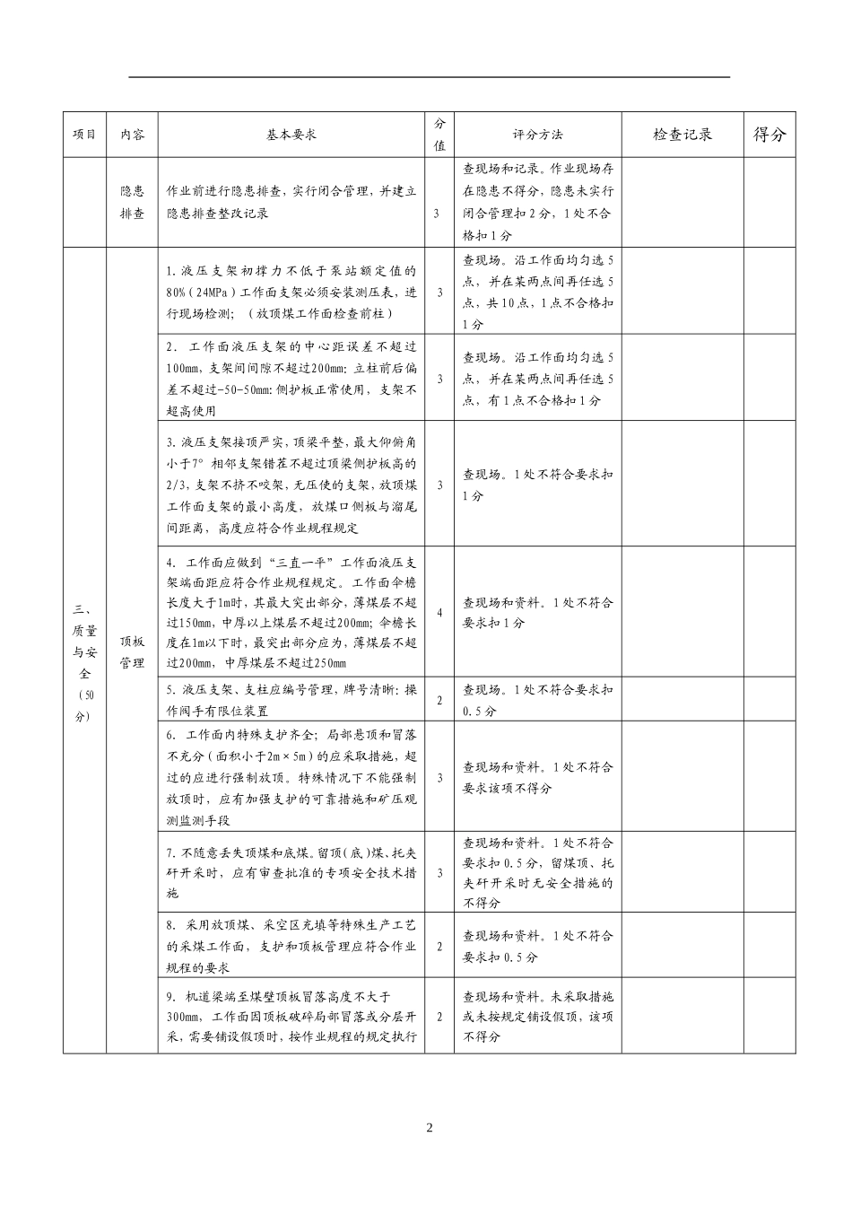 最新山西省采煤工作面质量标准化评分表_第2页