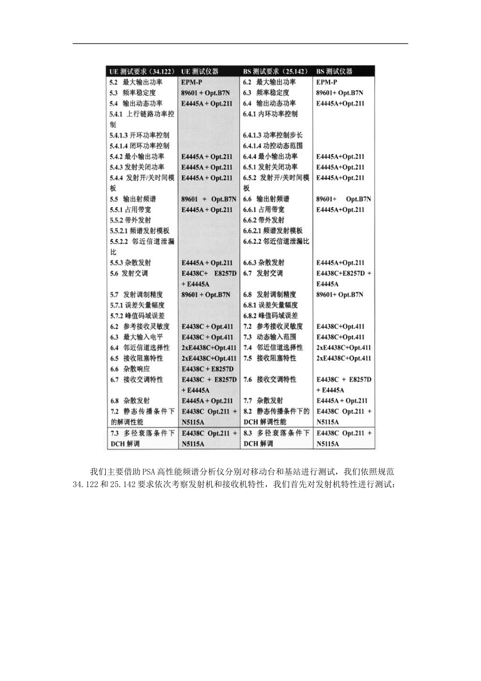 TD-SCDMA测试解决方案_第2页