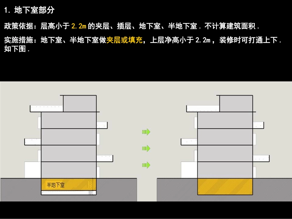 住宅面积赠送措施研究_第3页