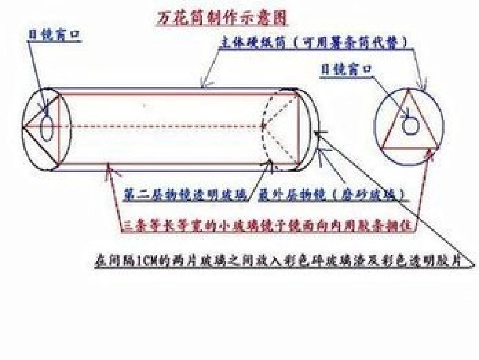 三年级上册第二课万花筒_第2页