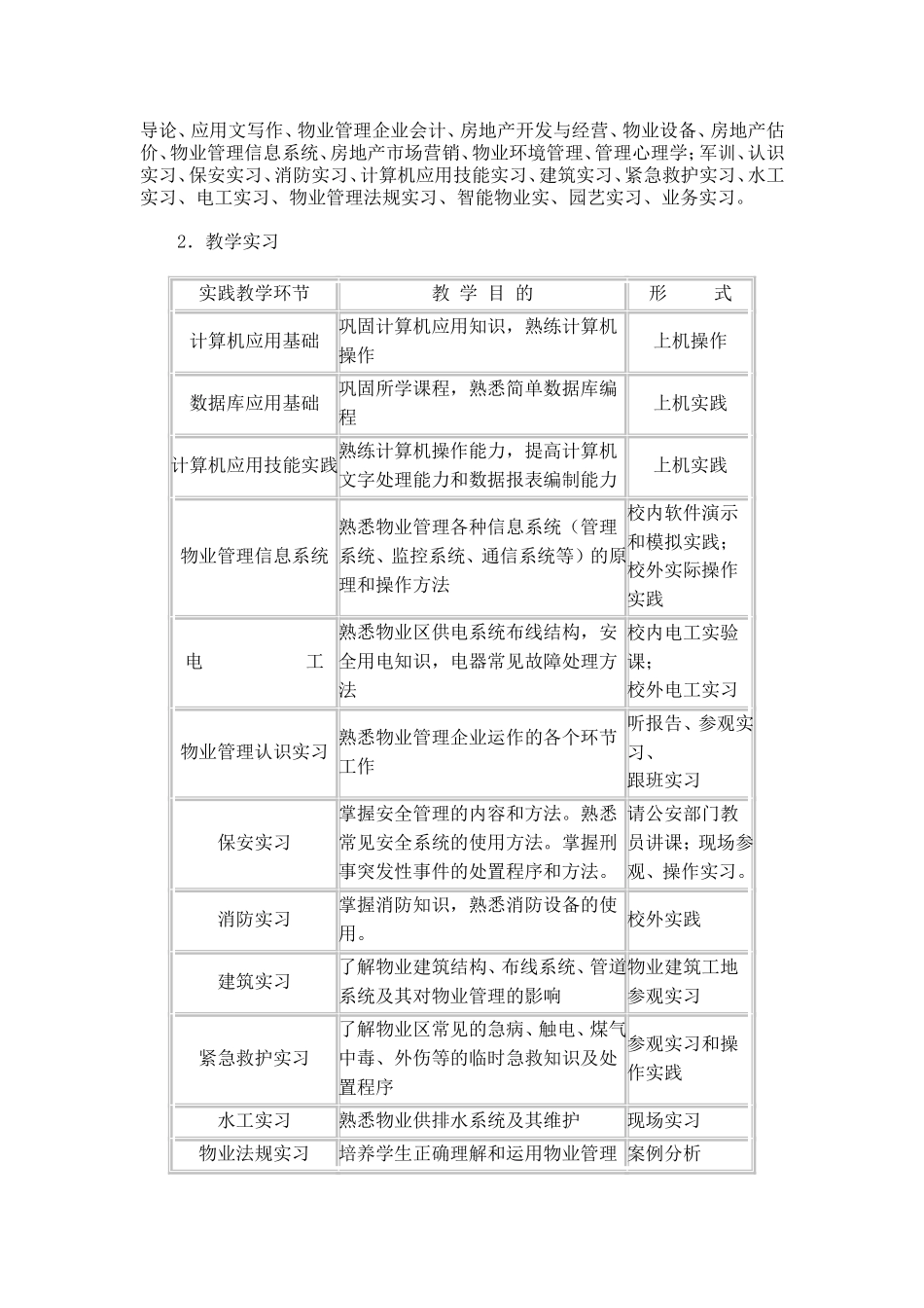 物业管理专业设置和培养目标确定的调研报告_第2页