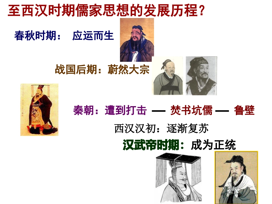 必修三-人教新课标第2课--罢黜百家-独尊儒术_第2页