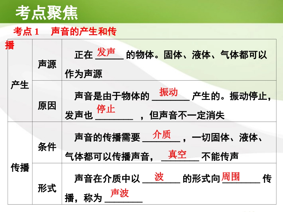 复习课件(一)声学_第3页