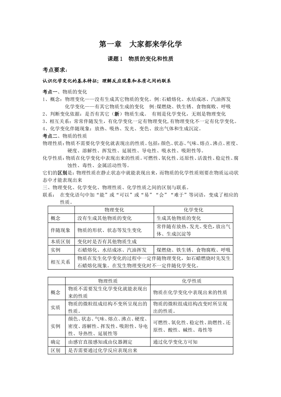 九年级化学考点归纳(终结版)_第1页