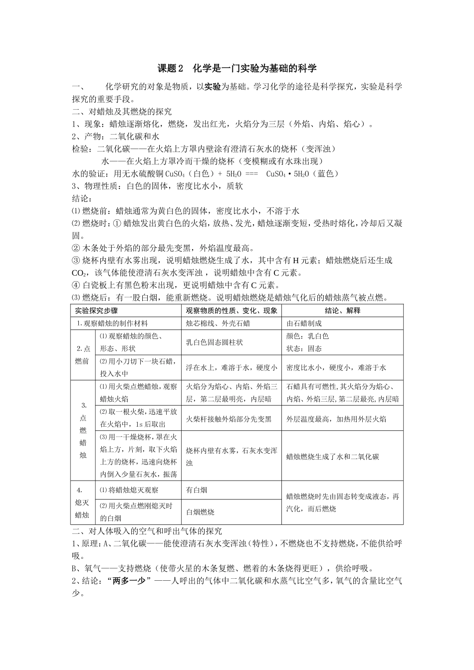 九年级化学考点归纳(终结版)_第2页