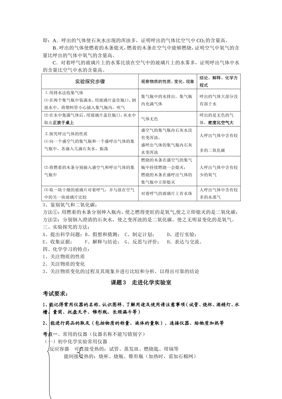 九年级化学考点归纳(终结版)_第3页