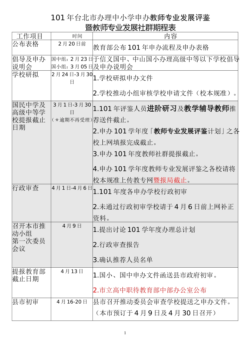 101年台北市办理中小学申办教师专业发展评鉴暨教师专业发展社群期程表_第1页