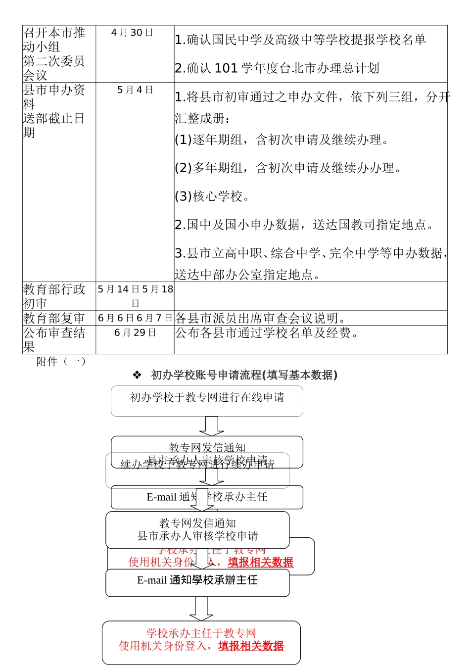 101年台北市办理中小学申办教师专业发展评鉴暨教师专业发展社群期程表_第2页