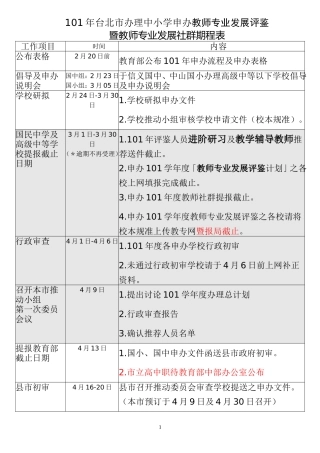 101年台北市办理中小学申办教师专业发展评鉴暨教师专业发展社群期程表