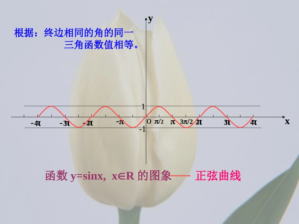 1.4.1正弦函数、余弦函数的图象11张_第3页