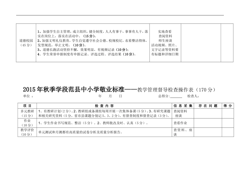 2015年秋季学段范县中小学敬业标准_第3页