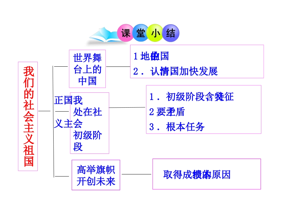九年级思想品德第三课第一框结构图_第1页
