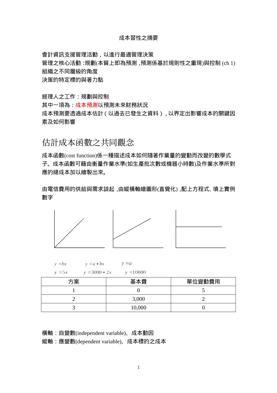 成本习性之摘要_第1页