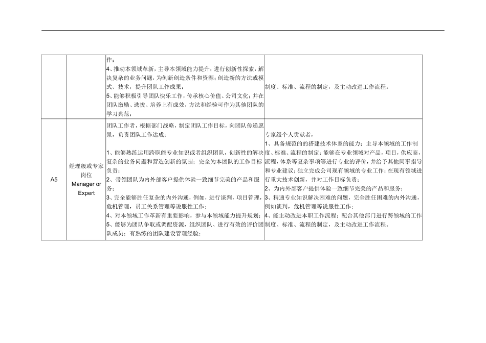 互联网公司职等说明书_第3页