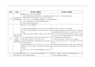 互联网公司职等说明书