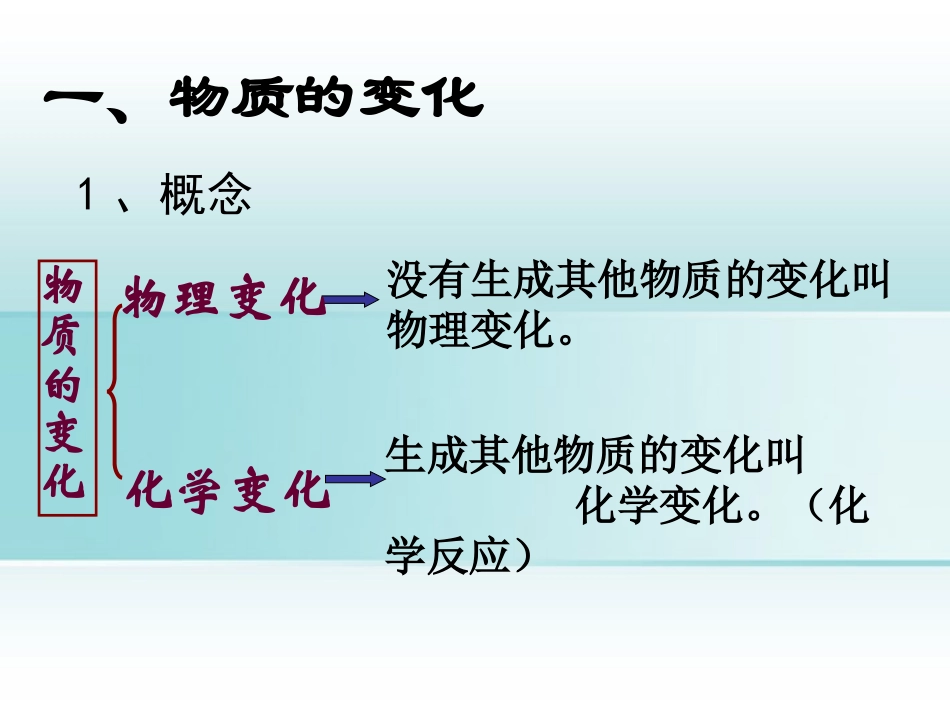 九年级化学上册-第一单元-课题1-物质的变化和性质课件_第3页
