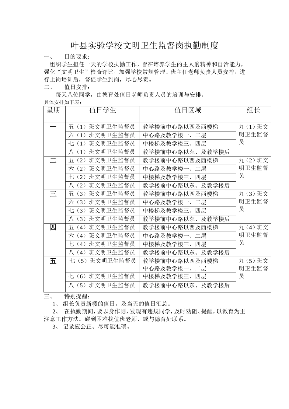叶县实验学校文明卫生监督岗执勤制度_第1页
