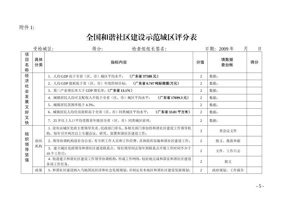 全国和谐社区建设示范城区测评指导标准1000分_第1页