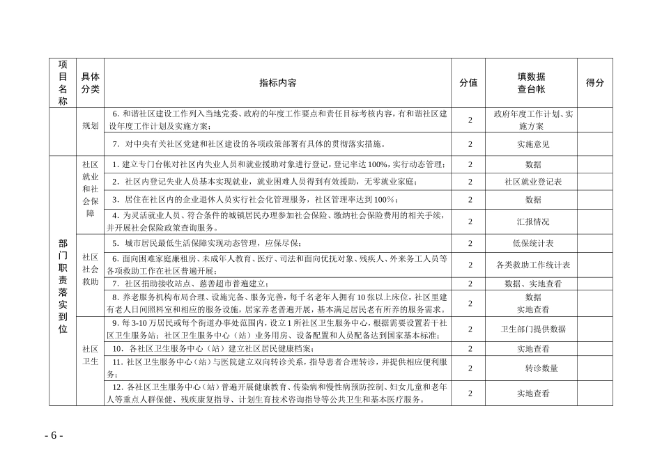 全国和谐社区建设示范城区测评指导标准1000分_第2页