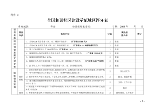 全国和谐社区建设示范城区测评指导标准1000分