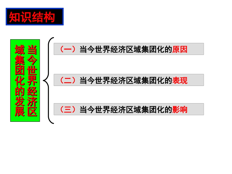 高考一轮复习当今世界经济区域集团化的发展_第3页