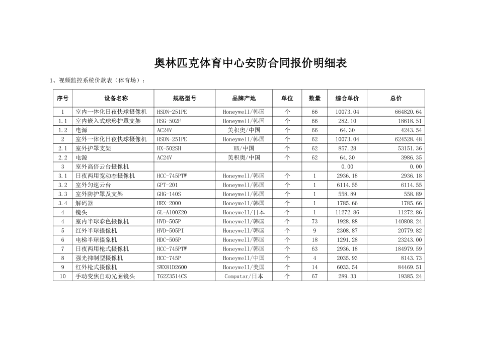 奥林匹克体育中心安防合同报价明细表_第1页