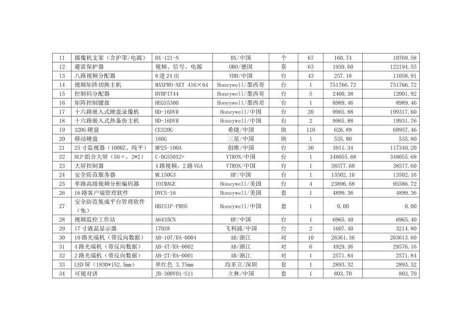 奥林匹克体育中心安防合同报价明细表_第2页