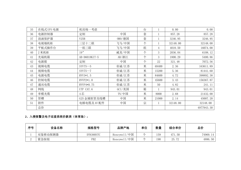 奥林匹克体育中心安防合同报价明细表_第3页