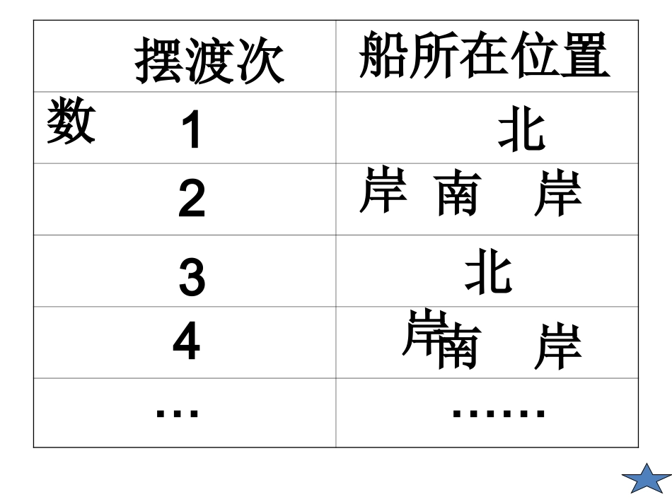 数的奇偶性._第3页