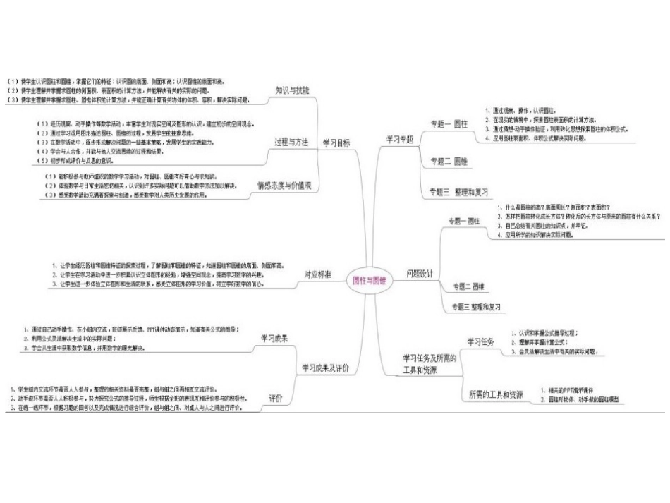 圆柱与圆锥知识树1_第1页