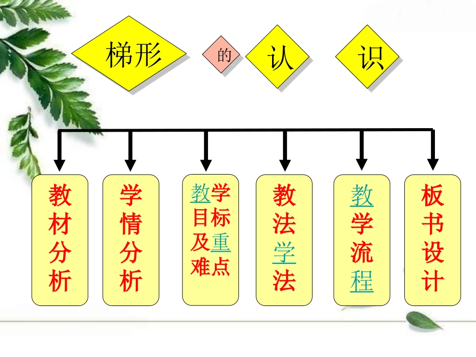 梯形的认识说课_第2页